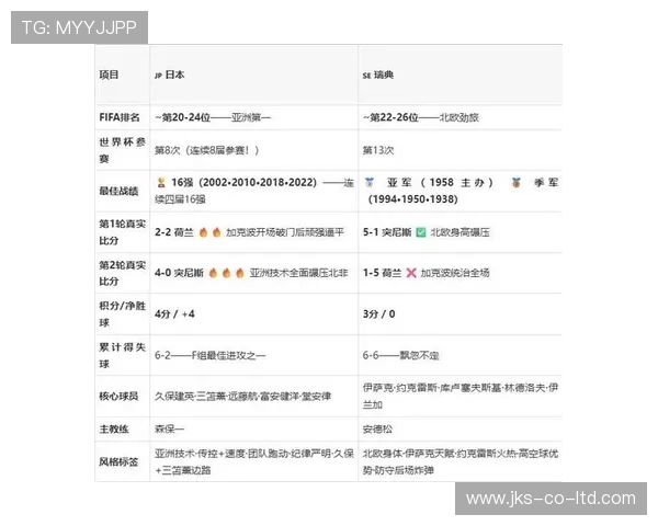 2026年世界杯日本VS瑞典比赛胜负预测专家意见与赛前数据分析